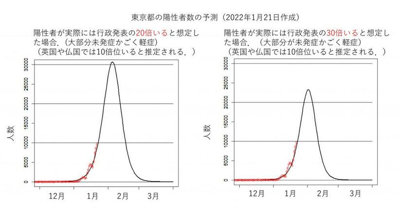 政策研究大学院大学土谷隆教授の研究室のサイトより