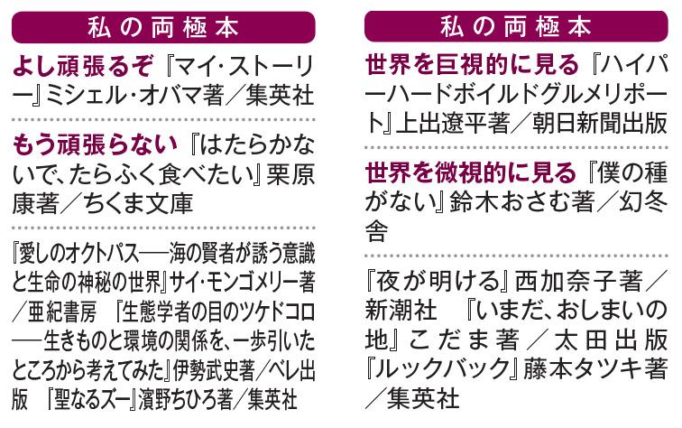 私の両極本【左】高橋有紀（40）／本誌記者、【右】藤井直樹 （43）／本誌記者（ＡＥＲＡ１１月８号から）