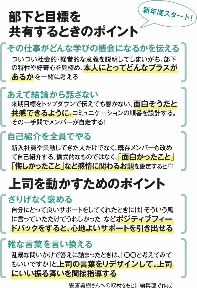 AERA 2025年4月7日号より