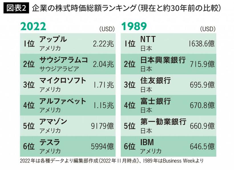 出典＝『プレジデントFamily2023年冬号』より