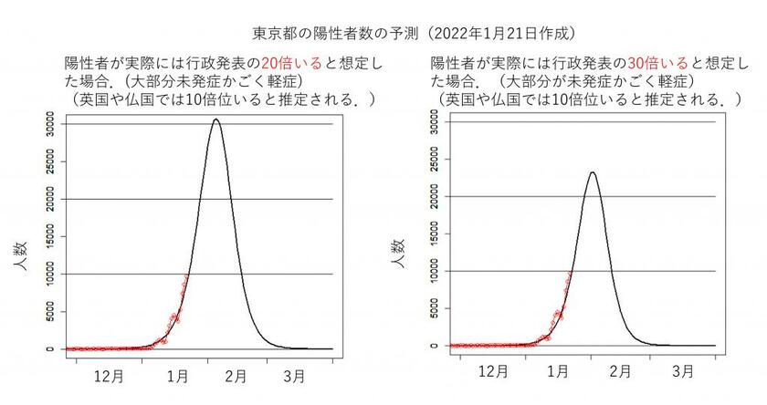 政策研究大学院大学土谷隆教授の研究室のサイトより