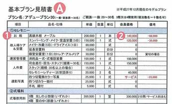 葬儀費用の見積書大公開! 見積もりを頼む時の注意点は?