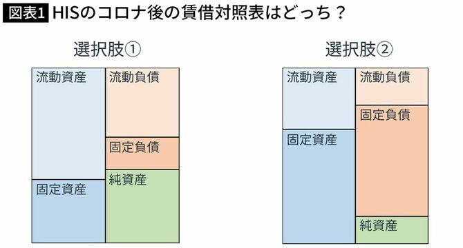 【図表1】（筆者作成）
