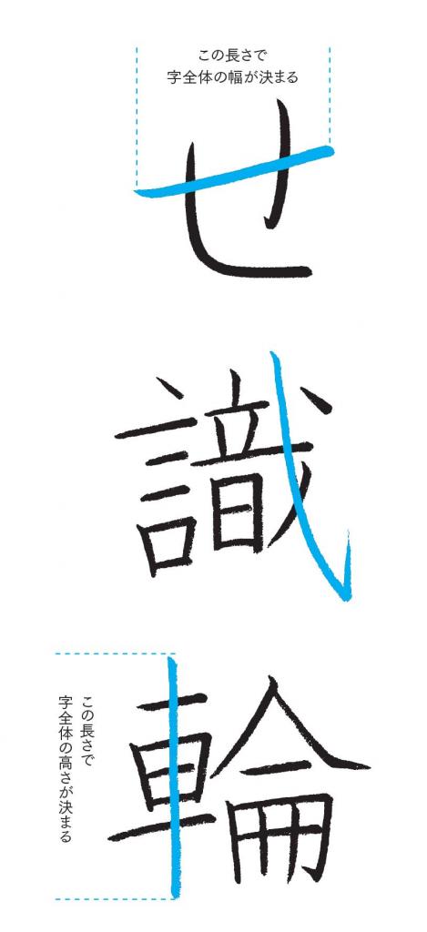 長い横線の「せ」、長い斜め線の「識、長い縦線の「輪」。しっかり長く書くこと。