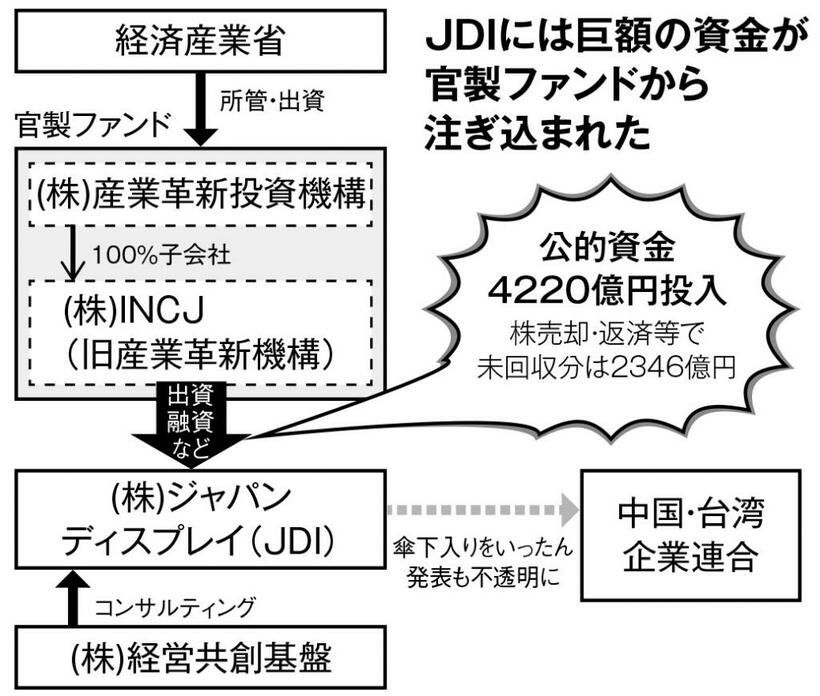 （週刊朝日２０１９年７月５日号より）　