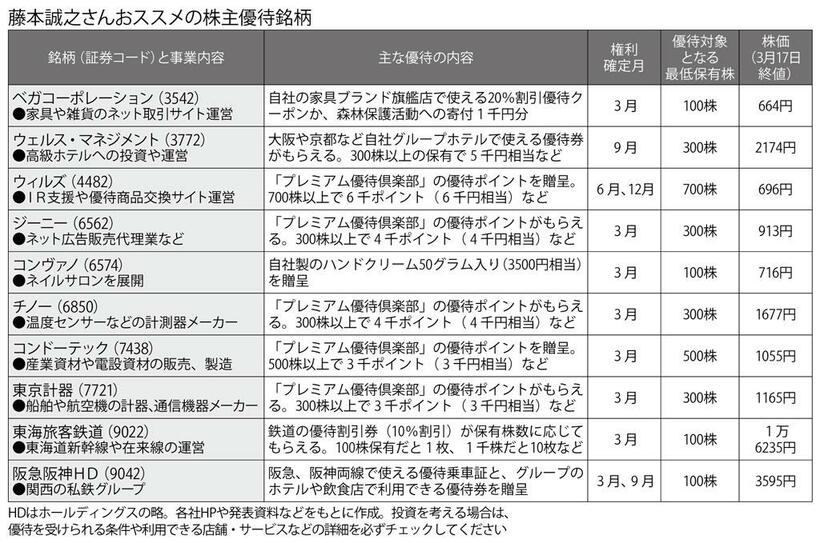 （週刊朝日２０２２年４月１日号より）