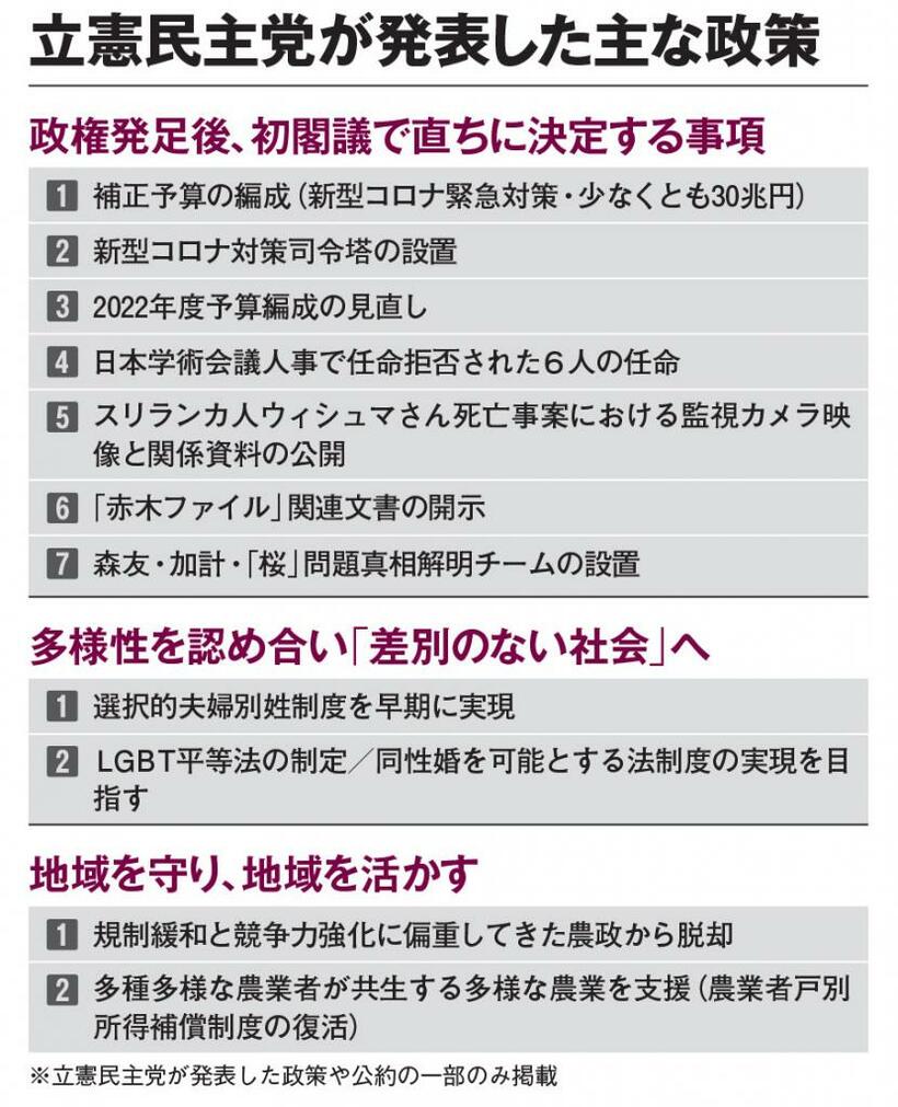 ＡＥＲＡ　２０２１年１０月４日号より