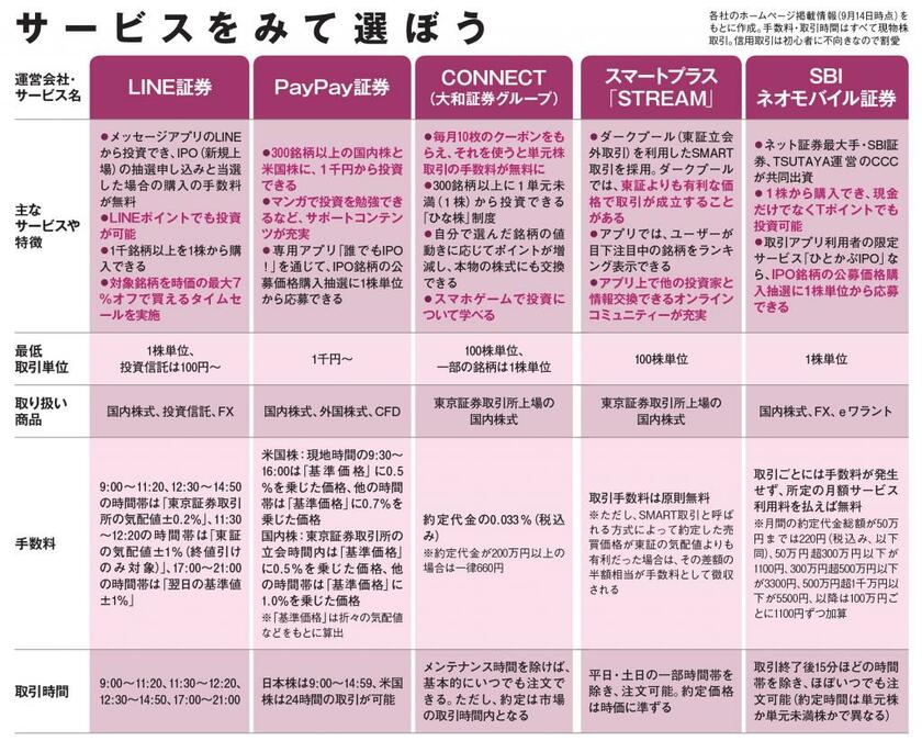 ＡＥＲＡ　２０２１年９月２７日号より