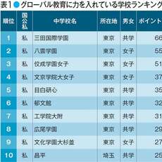 グローバル教育、理数教育に力を入れている注目の中高一貫校