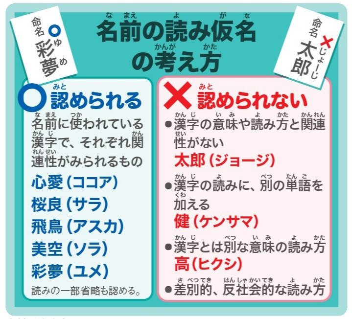 資料：法務省