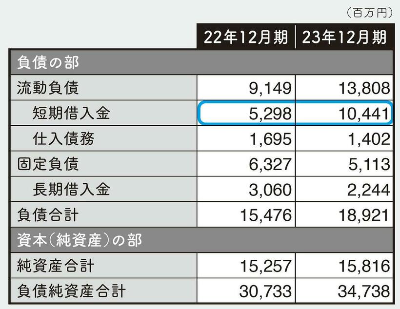 （画像：『100分でわかる！ 決算書「分析」超入門 2025』）