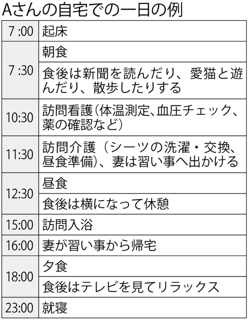 （週刊朝日２０２２年３月１１日号より）