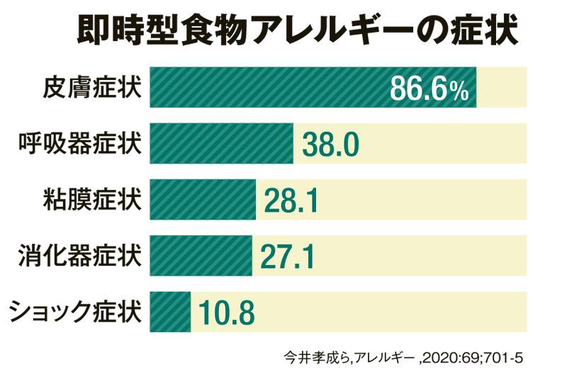 （ＡＥＲＡ　２０２１年１０月１８日号より）