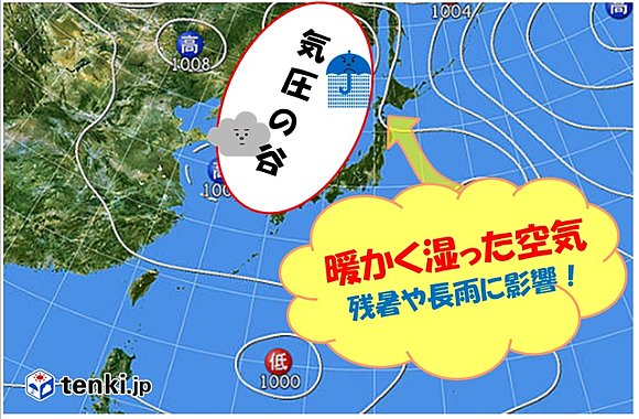 北海道に影響する気圧配置