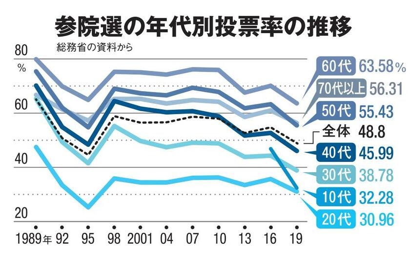 AERA2022年7月4日号より抜粋