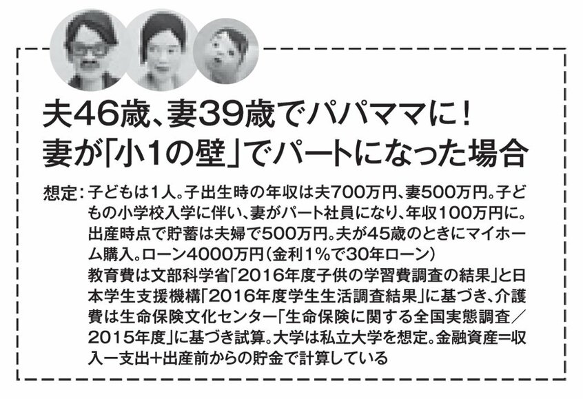夫46歳、妻39歳でパパママに!妻が「小1の壁」でパートになった場合(AERA 2018年6月25日号より、イラスト:kucci)