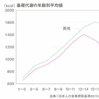 太りにくい身体をつくる基礎代謝を上げるには? まずは「正しい姿勢で過ごす」から