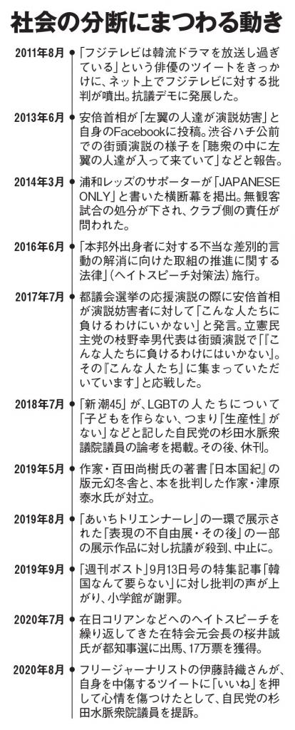 AERA 2020年9月14日号より