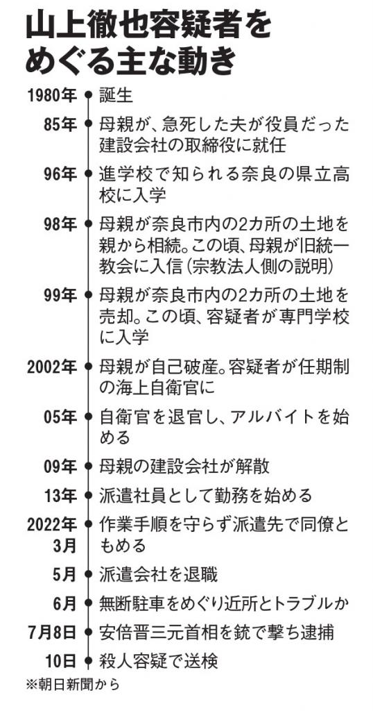 ＡＥＲＡ　２０２２年８月１日号より