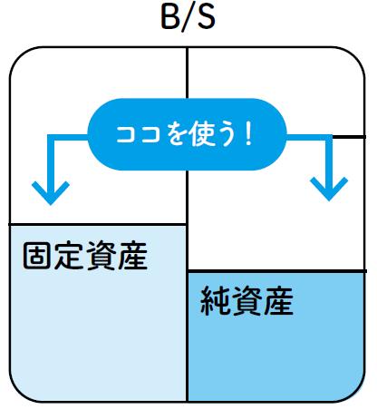 図9