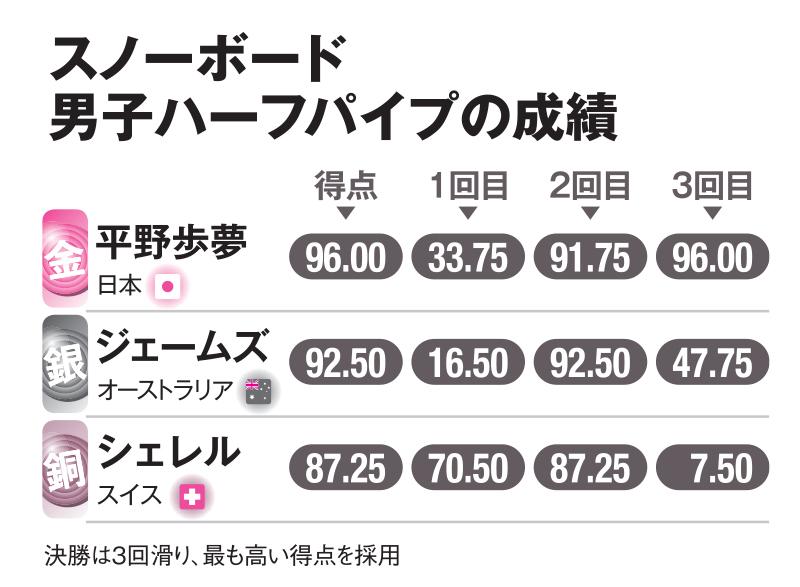 ＡＥＲＡ　２０２２年２月２１日号より