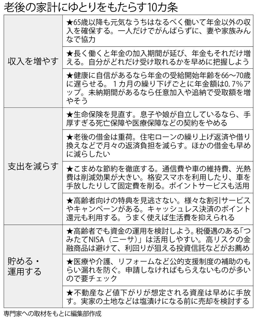 老後の家計にゆとりをもたらす１０カ条　（週刊朝日２０１９年１１月２２日号より）