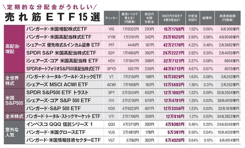 (AERA 2022年1月24日号より)