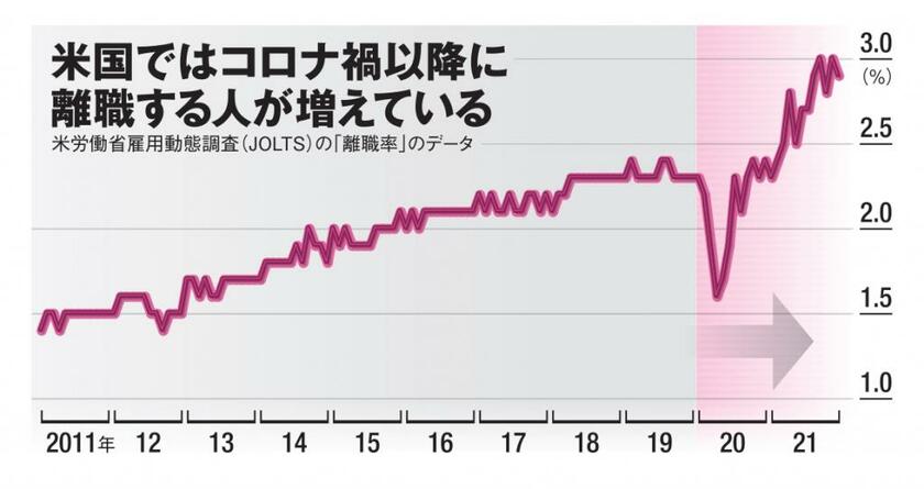 ＡＥＲＡ２０２２年３月２１日号より