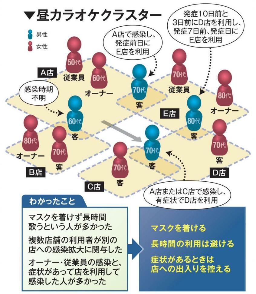 AERA 2020年9月28日号より