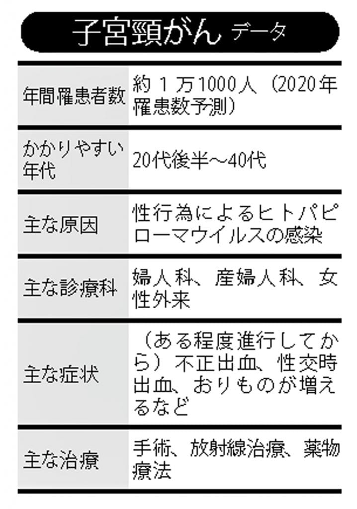 マイナ保険証 デメリットしかない