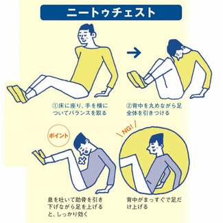 筋トレ「1日2種目15分」でOK 専門家おすすめ「家でできる効果的な4種目」