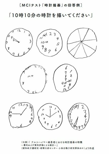 認知症 人気 時計 狂っていると言う