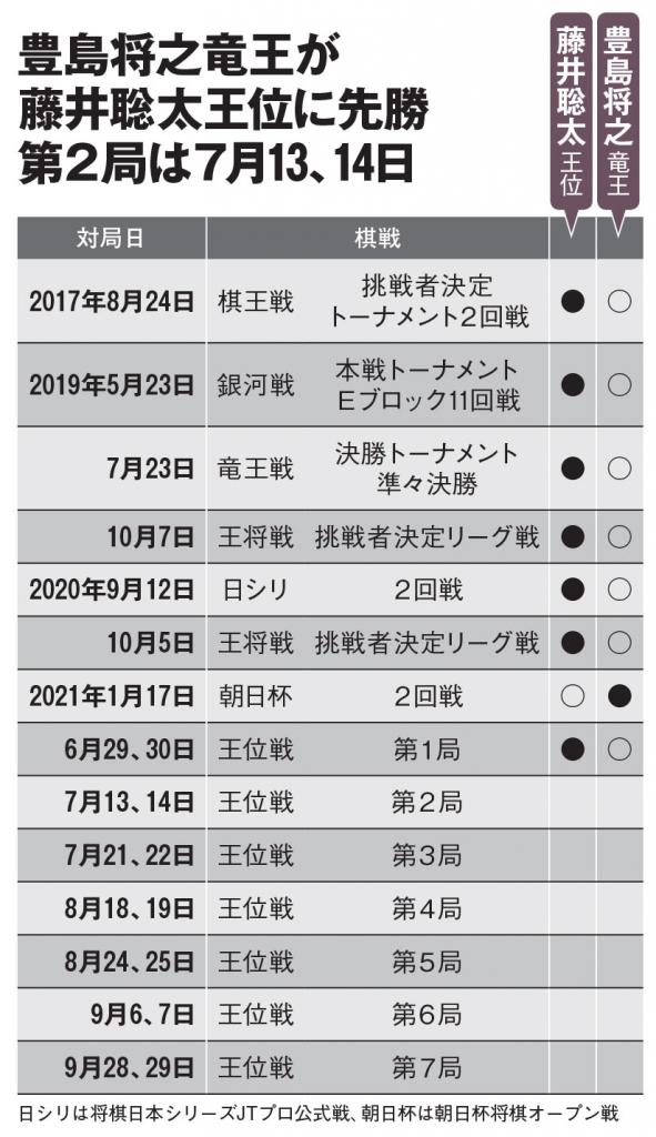 AERA 2021年7月12日号より