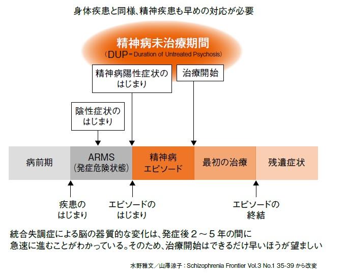 『心の病気にかかる子どもたち』（朝日新聞出版）より