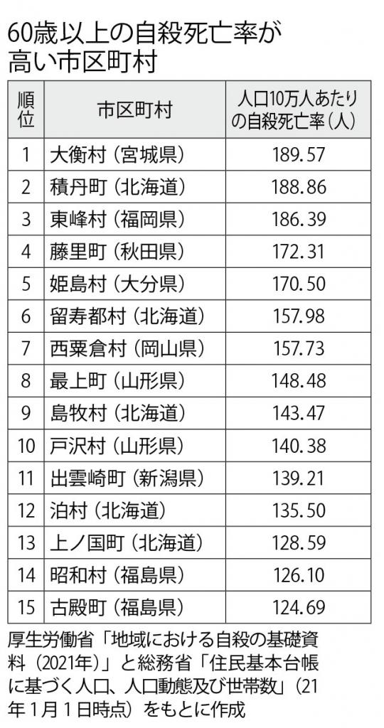 週刊朝日　２０２２年８月１９・２６日合併号より