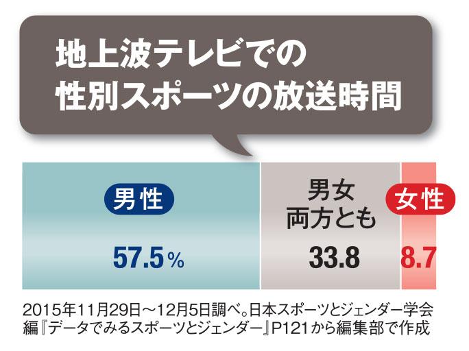 ＡＥＲＡ　２０２１年７月２６日号より