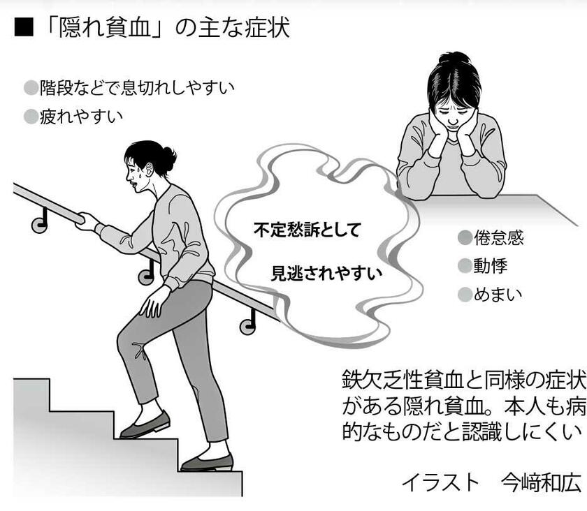 「隠れ貧血」の主な症状