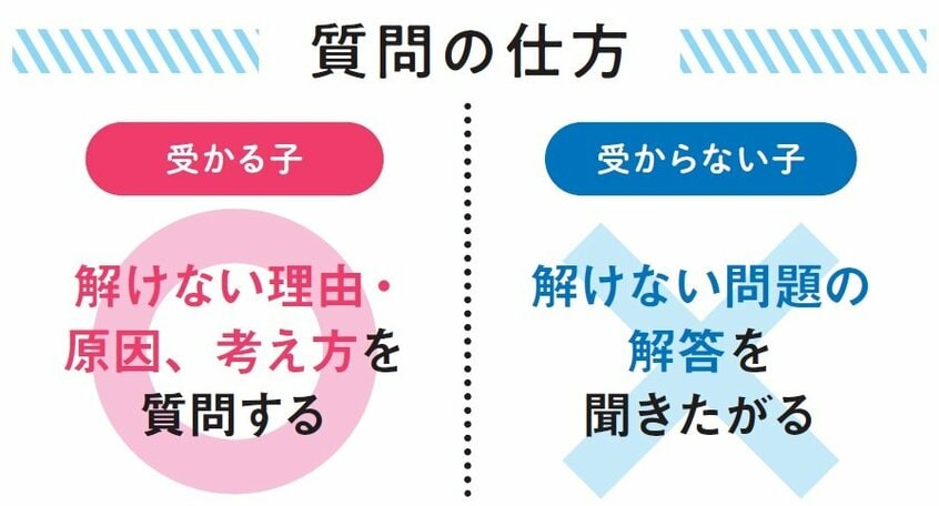 週刊朝日ムック『医学部に入る2024』より