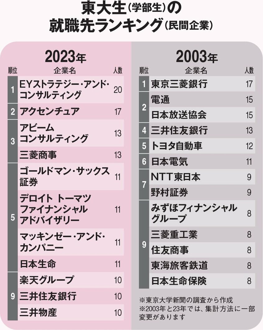 AERA 2024年10月21日号より