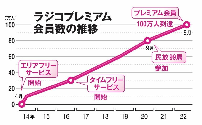 AERA 2023年10月2日号より