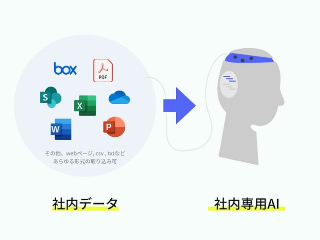 写真・図版(1枚目)| 法人向けAIエージェント「ChatSense」が自治体向けRAGの実証キャンペーン開始