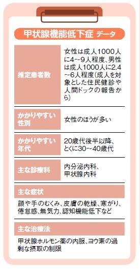 甲状腺機能低下症のデータ