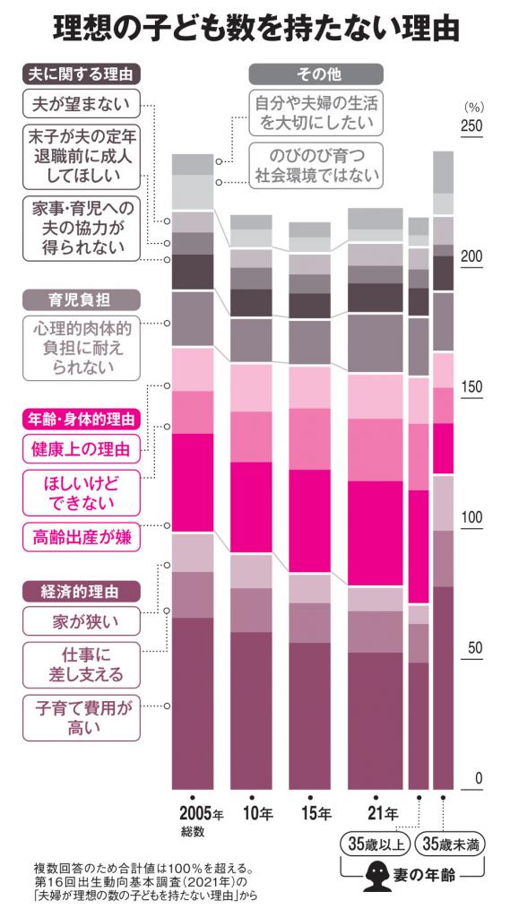 ＡＥＲＡ　２０２３年４月２４日号より