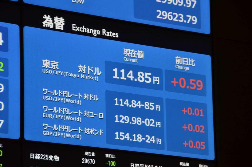輸入に頼る日本経済にとって円安は逆風