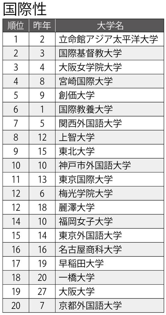 （週刊朝日２０２２年４月２２日号より）