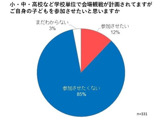 学校連携観戦についての回答