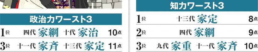 （週刊朝日ＭＯＯＫ「歴史道 Ｖｏｌ．１４」から）