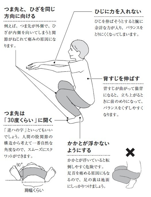 2ページ目)スクワットの正しいやり方 100回適当にやるより10回正しい