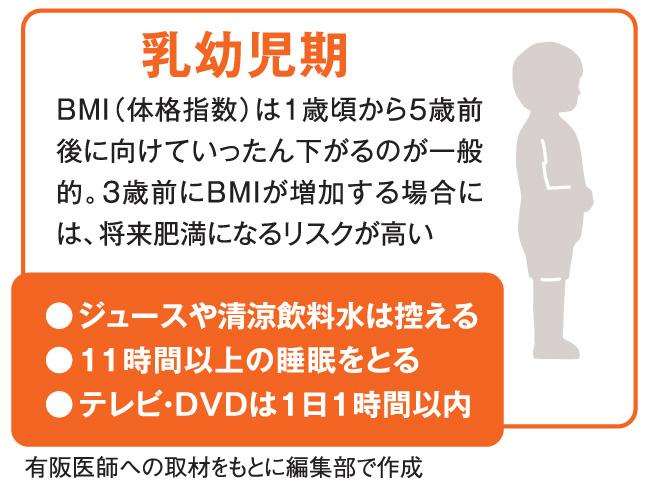 赤ちゃんの頃の環境が将来の生活習慣病のリスクを高める【乳幼児期】（ＡＥＲＡ　２０１９年７月８日号より）