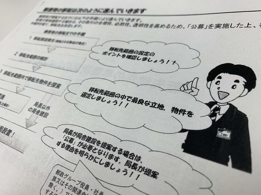 日本郵便の社内資料。郵便局長が局舎を取得する時の流れが解説されている（撮影／藤田知也）